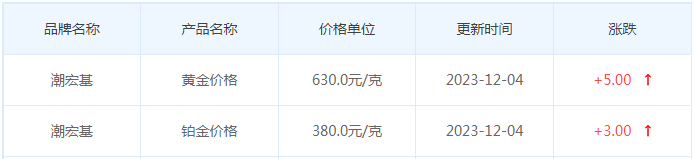 12月4日黄金价格多少?黄金价格今天多少一克?附国内品牌金店价格表-第7张图片-翡翠网