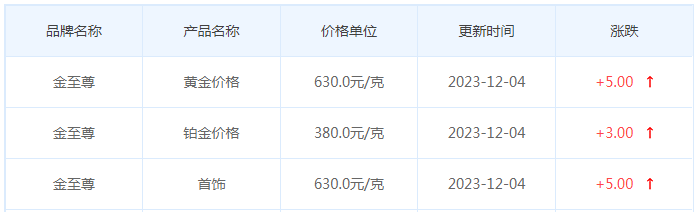 12月4日黄金价格多少?黄金价格今天多少一克?附国内品牌金店价格表-第8张图片-翡翠网