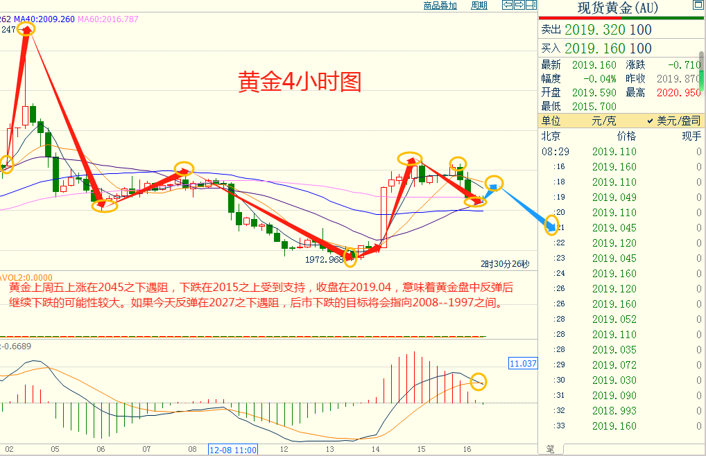 CWG资讯:美元短线触底反弹，但上方阻力重重，大方向仍然看空-第6张图片-翡翠网