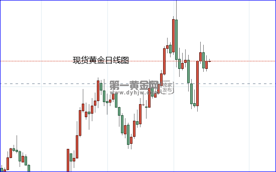 美联储官员不断淡化明年降息预期!黄金的支撑犹在!-第1张图片-翡翠网