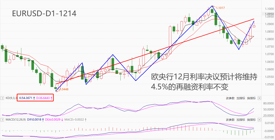 ATFX汇市：欧央行12月利率决议来袭，暂停加息或已板上钉钉-第1张图片-翡翠网