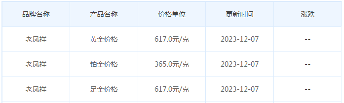 12月7日黄金价格多少?黄金价格今天多少一克?附国内品牌金店价格表-第5张图片-翡翠网