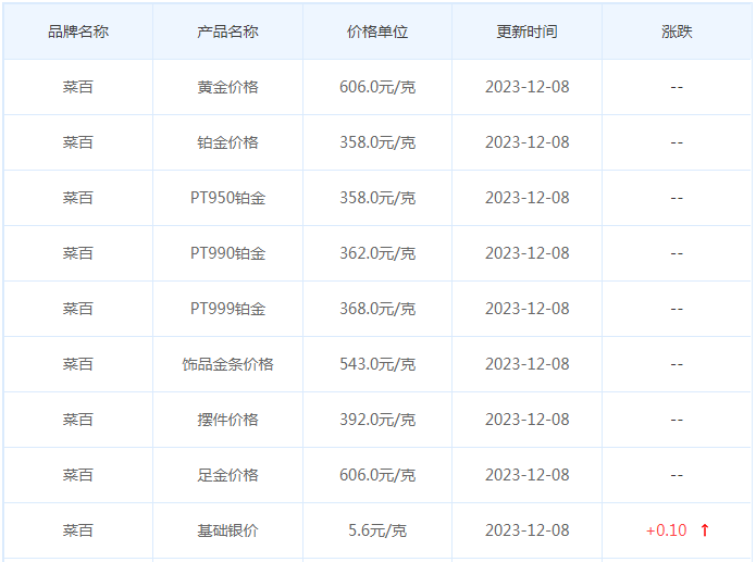 12月8日黄金价格多少?黄金价格今天多少一克?附国内品牌金店价格表-第6张图片-翡翠网