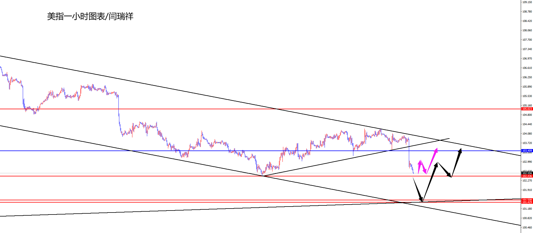 闫瑞祥：美指关注102.40位置得失，欧美大区间震荡-第1张图片-翡翠网