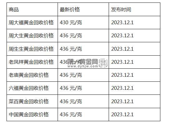 现在黄金回收价格多少钱一克?(2023年12月1日)-第1张图片-翡翠网