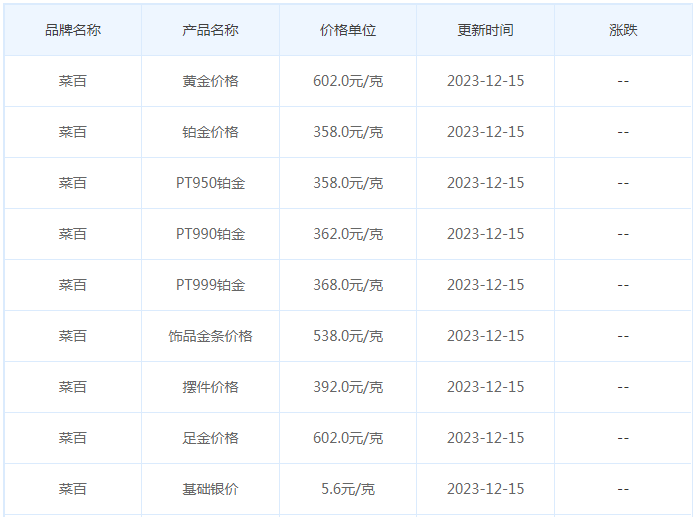 12月15日黄金价格多少?黄金价格今天多少一克?附国内品牌金店价格表-第6张图片-翡翠网