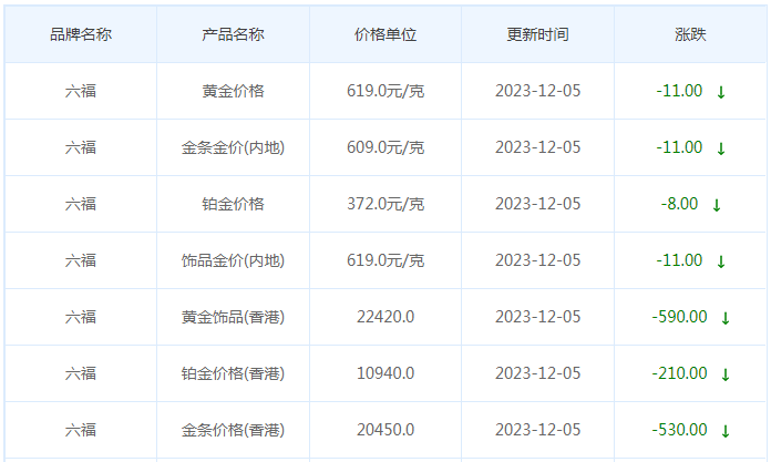 12月5日黄金价格多少?黄金价格今天多少一克?附国内品牌金店价格表-第9张图片-翡翠网