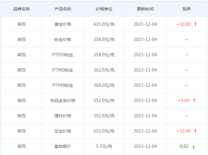 12月4日黄金价格多少?黄金价格今天多少一克?附国内品牌金店价格表-第6张图片-翡翠网