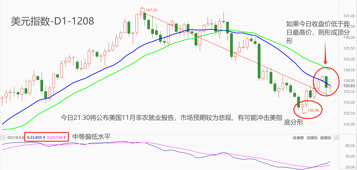 ATFX汇市：11月非农就业报告来袭，美指提前高位回落-第1张图片-翡翠网