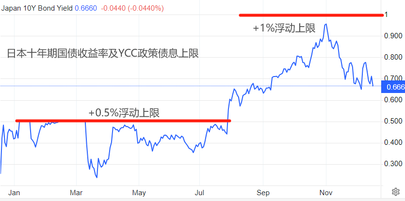 ATFX：12月18日，国际市场，一周大事件前瞻-第2张图片-翡翠网