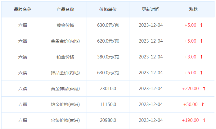 12月4日黄金价格多少?黄金价格今天多少一克?附国内品牌金店价格表-第9张图片-翡翠网