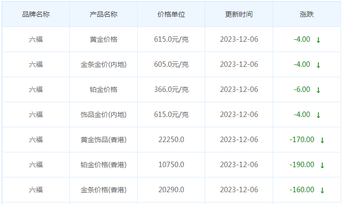 12月6日黄金价格多少?黄金价格今天多少一克?附国内品牌金店价格表-第9张图片-翡翠网