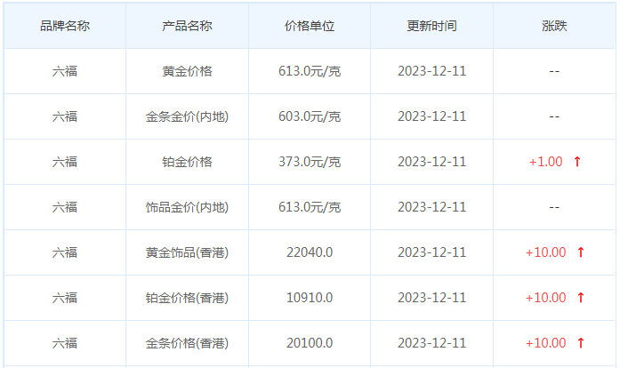 12月11日黄金价格多少?黄金价格今天多少一克?附国内品牌金店价格表-第9张图片-翡翠网