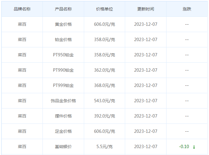 12月7日黄金价格多少?黄金价格今天多少一克?附国内品牌金店价格表-第6张图片-翡翠网