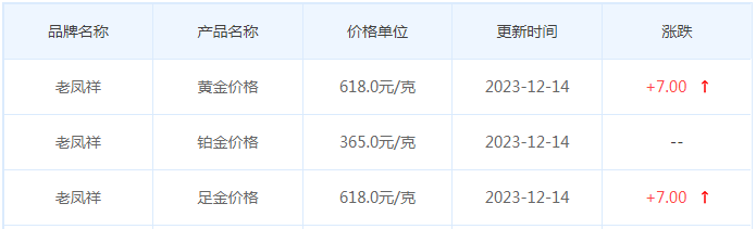 12月14日黄金价格多少?黄金价格今天多少一克?附国内品牌金店价格表-第5张图片-翡翠网