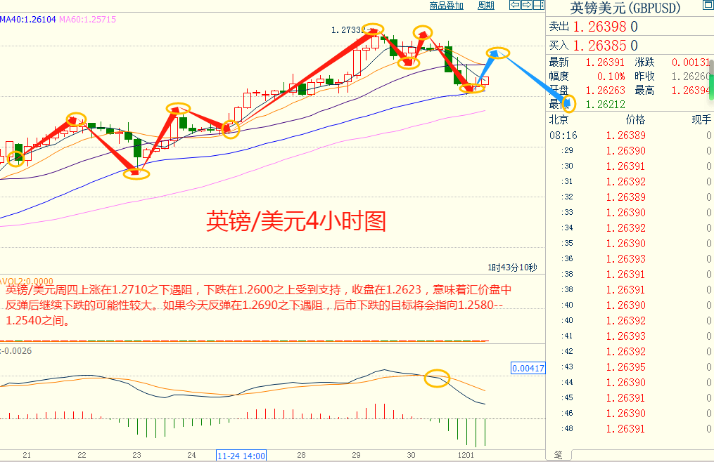 CWG资讯：美元短期超跌后反弹，但总体走势仍然偏空；黄金高位整理，油价冲高受阻后大跌逾2%-第6张图片-翡翠网