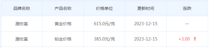 12月15日黄金价格多少?黄金价格今天多少一克?附国内品牌金店价格表-第7张图片-翡翠网