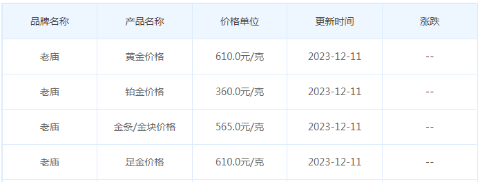 12月11日黄金价格多少?黄金价格今天多少一克?附国内品牌金店价格表-第4张图片-翡翠网