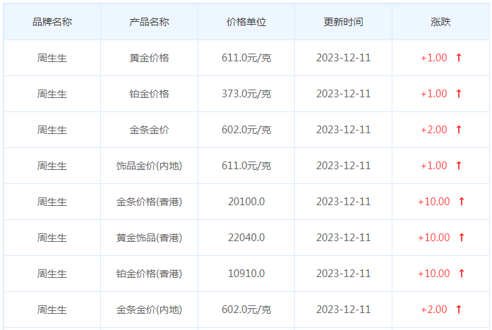 12月11日黄金价格多少?黄金价格今天多少一克?附国内品牌金店价格表-第3张图片-翡翠网