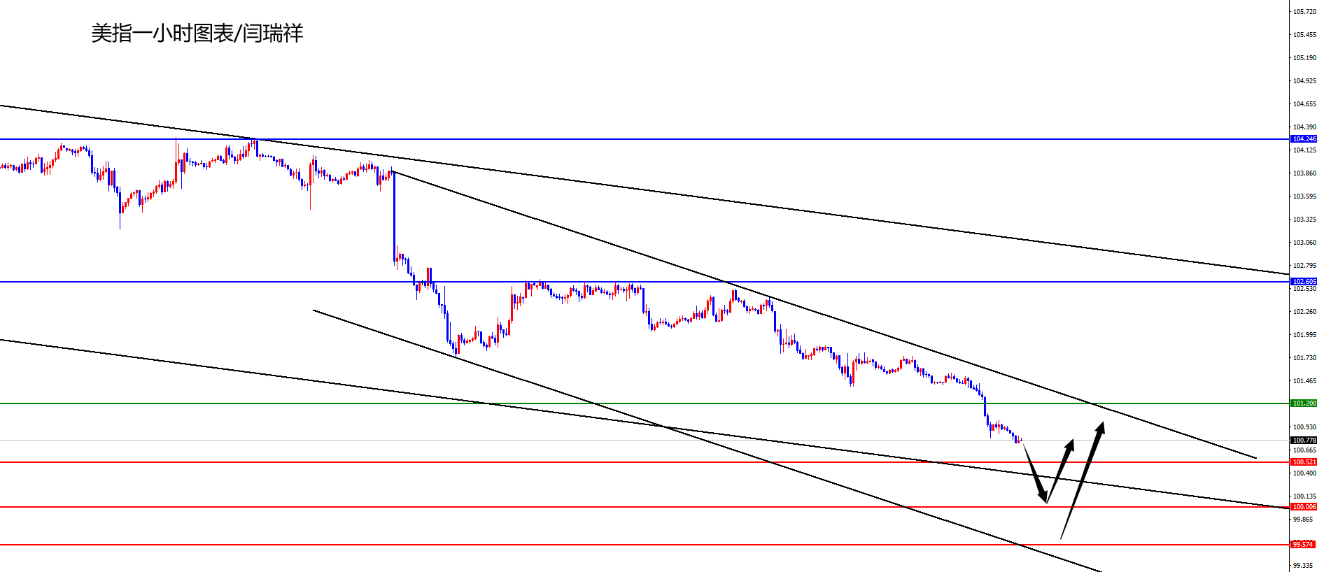 闫瑞祥：美指关注100整数关口，欧美关注1.1150区域-第1张图片-翡翠网