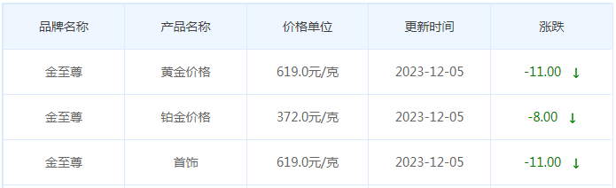 12月5日黄金价格多少?黄金价格今天多少一克?附国内品牌金店价格表-第8张图片-翡翠网