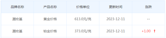 12月11日黄金价格多少?黄金价格今天多少一克?附国内品牌金店价格表-第7张图片-翡翠网