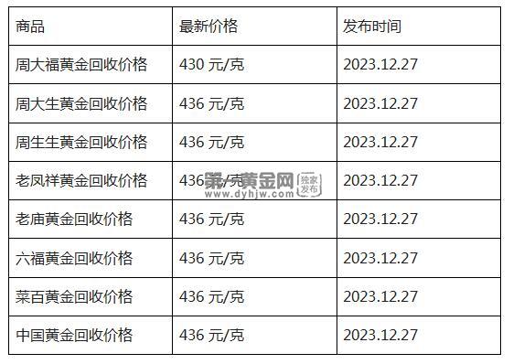 现在黄金回收价格多少钱一克?(2023年12月27日)-第1张图片-翡翠网