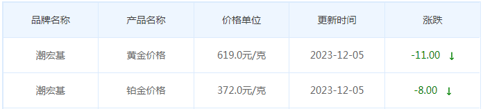 12月5日黄金价格多少?黄金价格今天多少一克?附国内品牌金店价格表-第7张图片-翡翠网