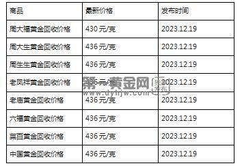 现在黄金回收价格多少钱一克?(2023年12月19日)-第1张图片-翡翠网