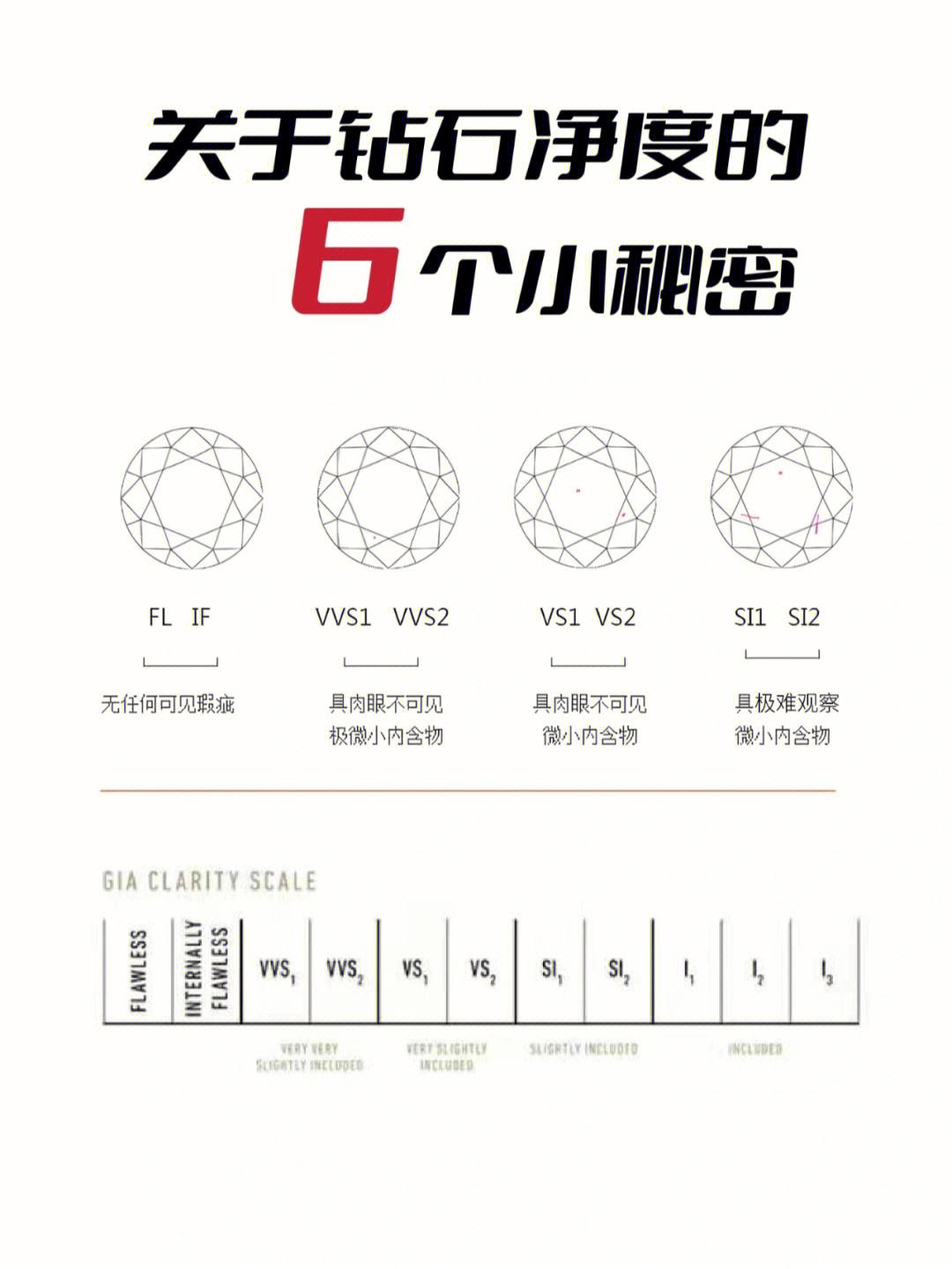 钻石的净度等级钻石的净度等级fg什么意思-第2张图片-翡翠网