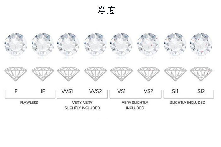 钻石的净度等级钻石的净度等级fg什么意思-第1张图片-翡翠网