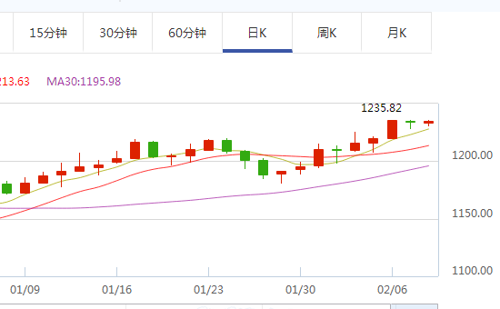 国际黄金价格最新行情国际铂金国际黄金价格最新行情-第1张图片-翡翠网