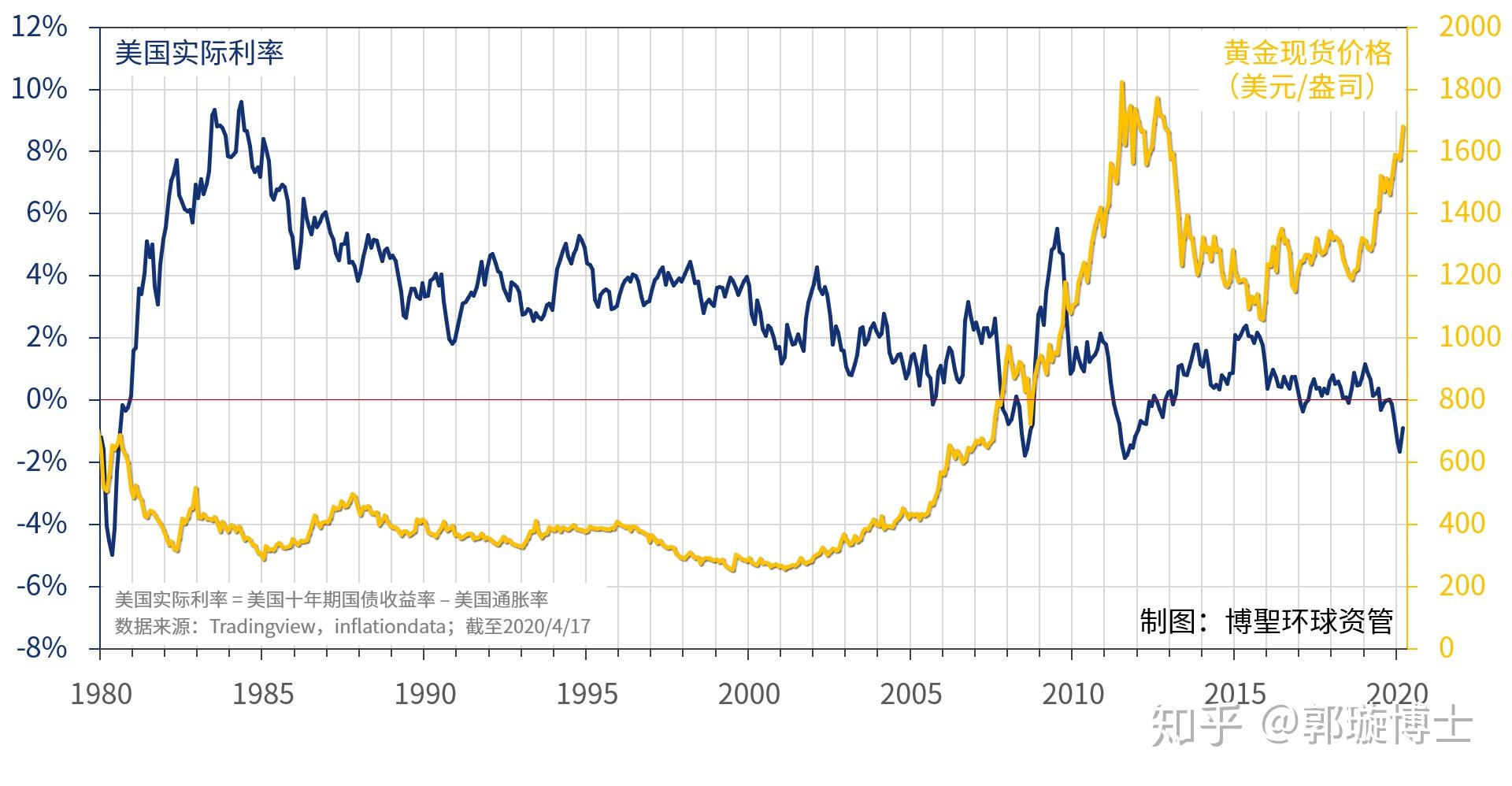 国际黄金走势图 实时行情国际黄金走势图-第2张图片-翡翠网