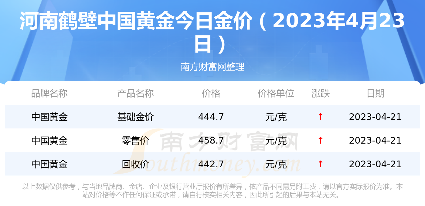 2021年几月份买黄金首饰合适2023年几月买黄金最合适-第1张图片-翡翠网