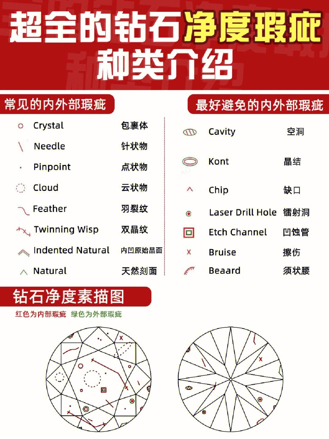 钻石净度指的是什么意思,钻石净度指的是什么-第1张图片-翡翠网