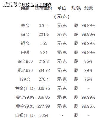 黄金回收今天价格查询黄金回收今天价格-第1张图片-翡翠网