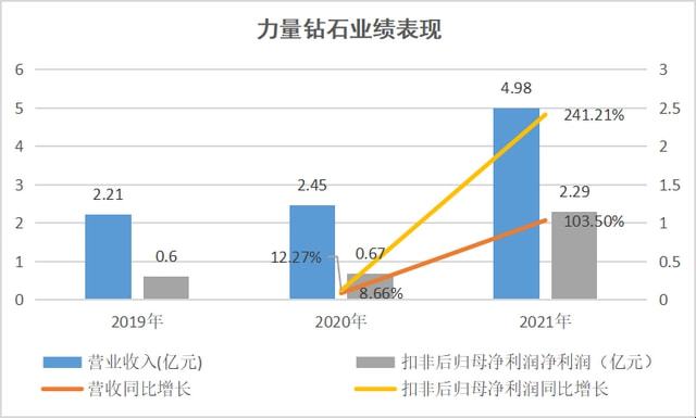 力量钻石市场占有率力量钻石行业分析-第2张图片-翡翠网