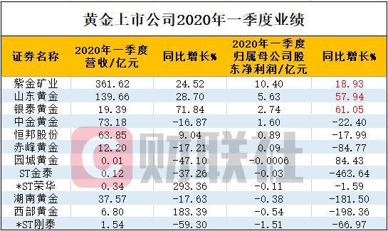 山东黄金a股山东黄金股股价多少-第2张图片-翡翠网