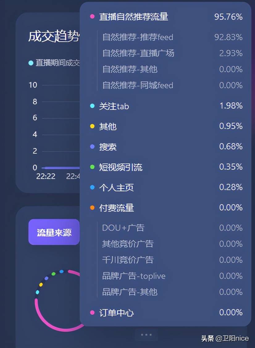 抖音怎么赚钱的几个方法每天5至10分钟的简单介绍-第1张图片-翡翠网