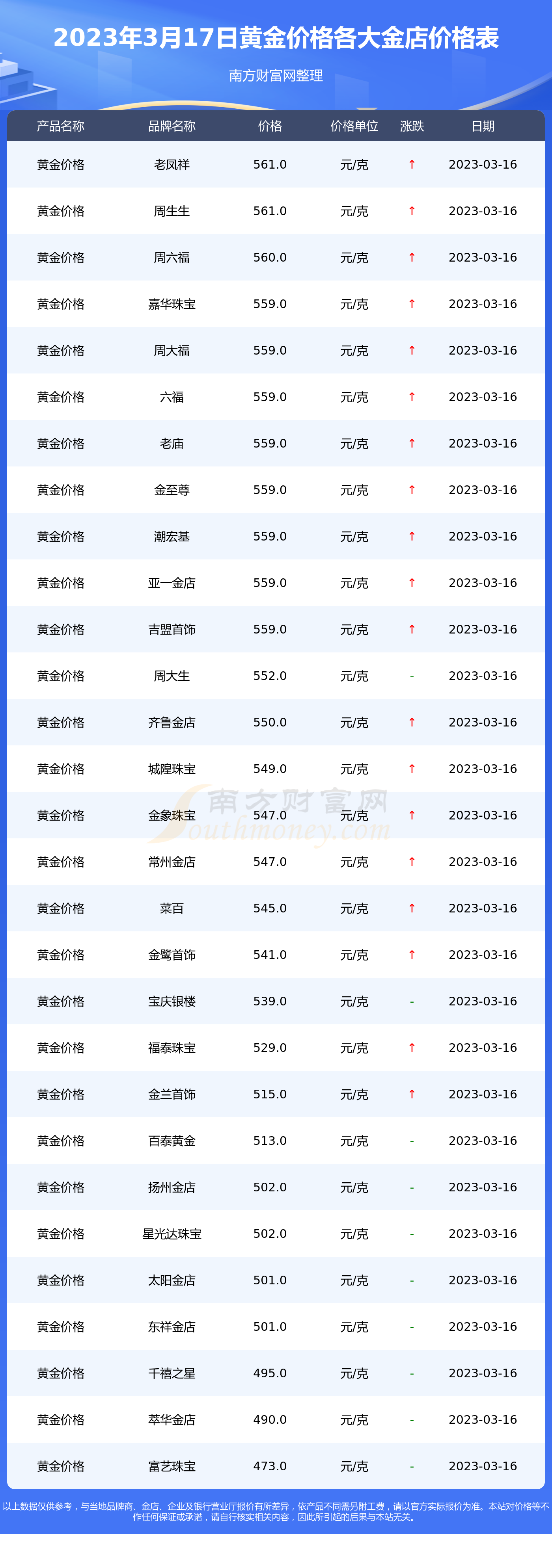 现在黄金多少钱一克2024年,现在黄金多少钱一克-第1张图片-翡翠网