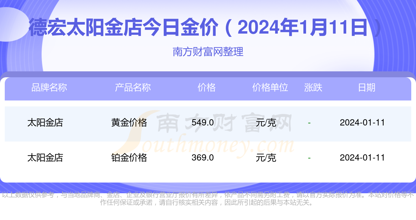 2020年黄金饰品多少钱一克,2020年黄金多少钱1克?-第2张图片-翡翠网