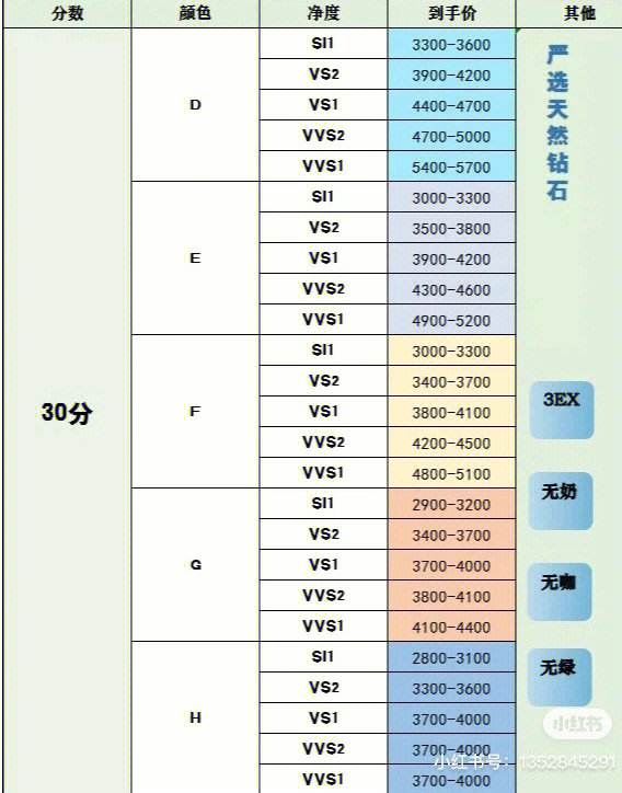 最新钻石报价单图片最新钻石报价单-第1张图片-翡翠网