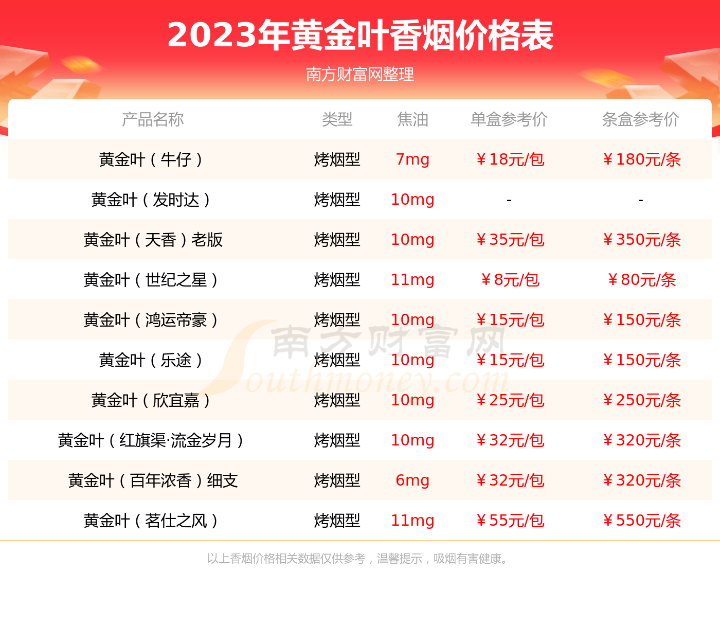 黄金价格今日最新价2023,建行黄金价格今日最新价2023-第1张图片-翡翠网