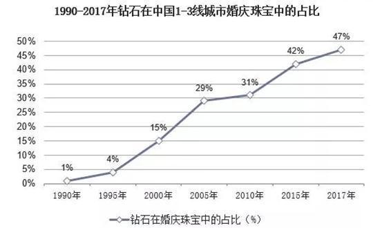 钻戒价格2023价格表钻石近几年价格走势图-第2张图片-翡翠网