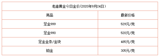 老凤祥今日黄金价格老凤祥今日黄金价格工费多少-第1张图片-翡翠网