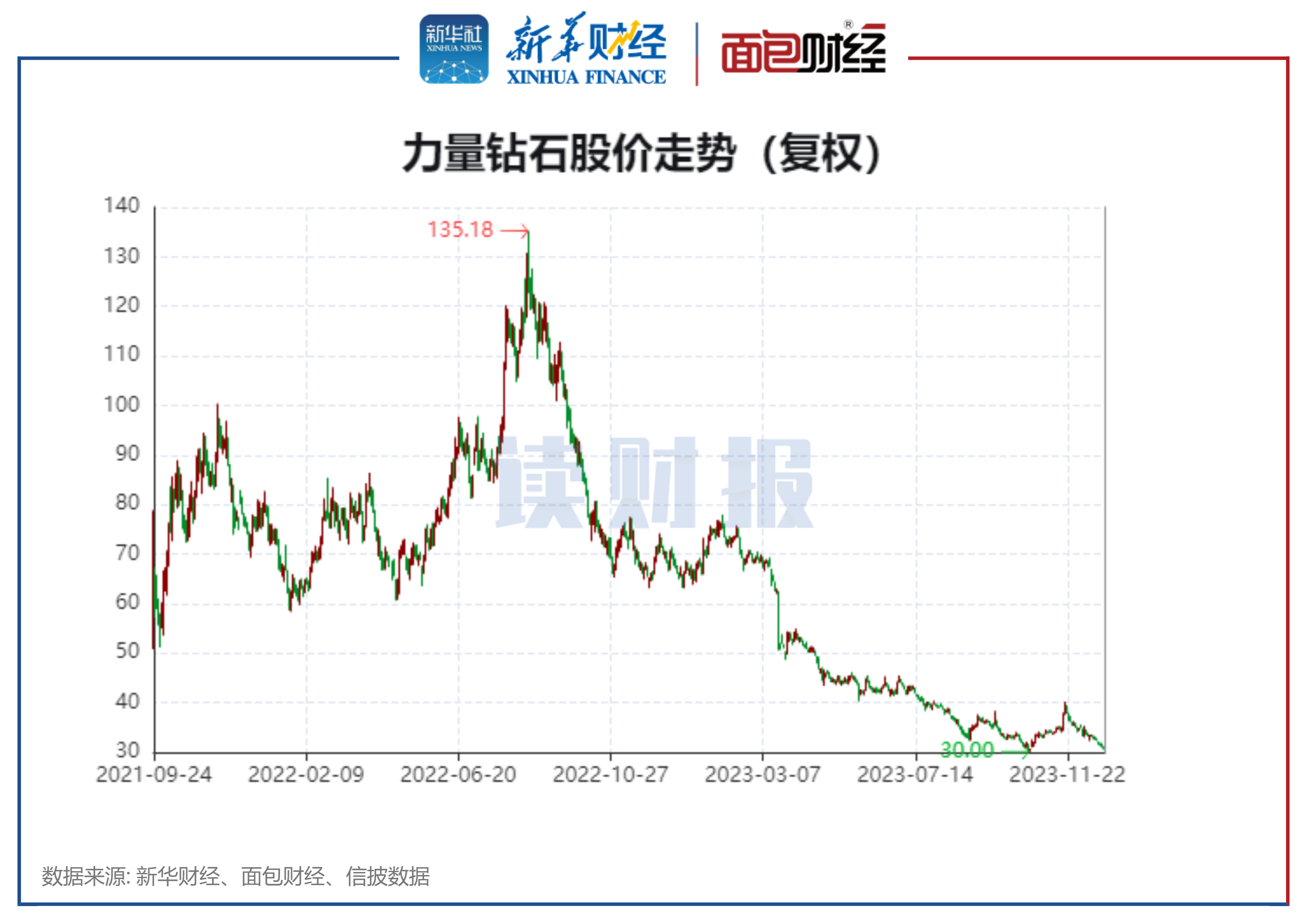 力量钻石目标价预测力量钻石预测能涨到多少-第1张图片-翡翠网