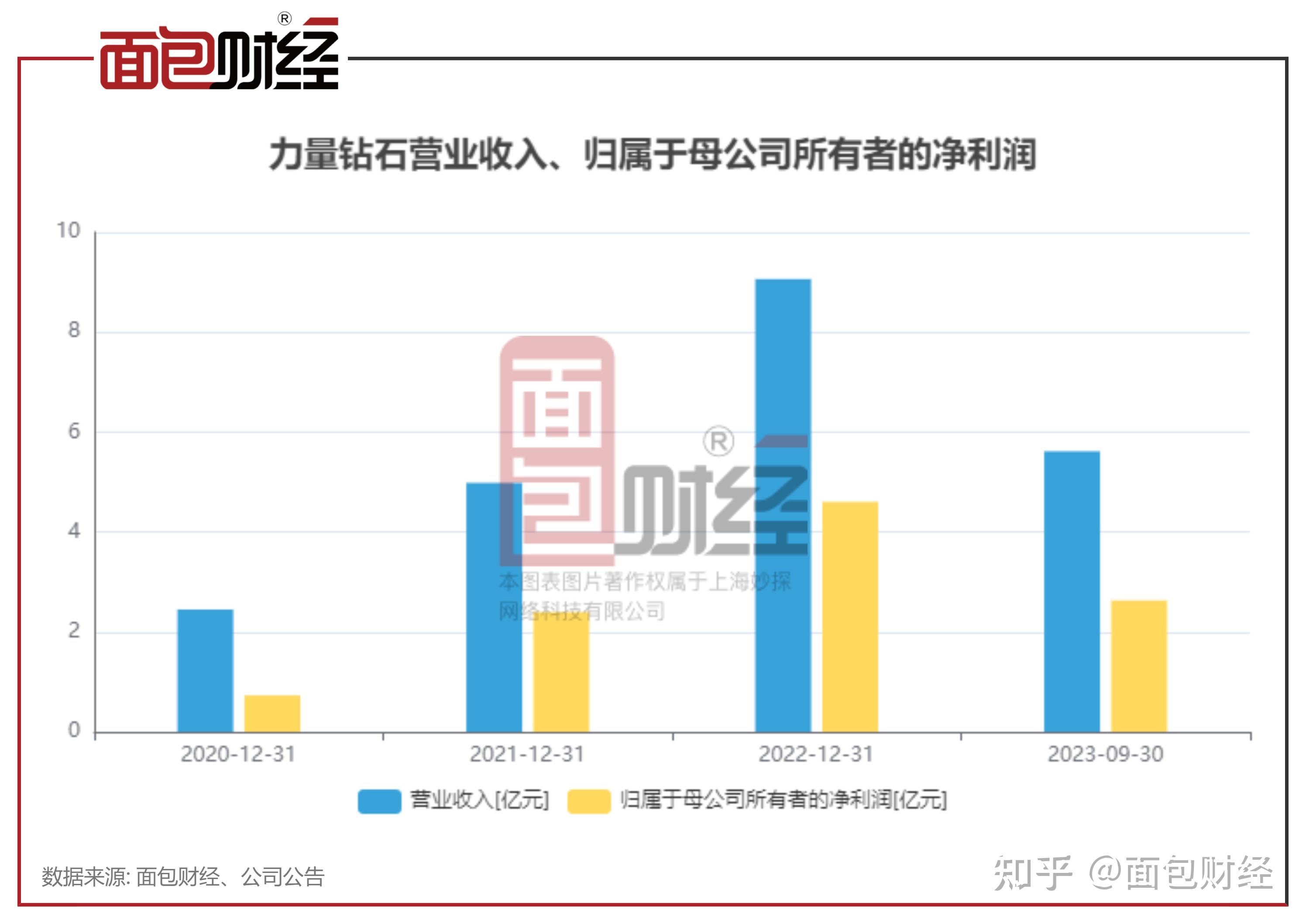 力量钻石目标价预测力量钻石预测能涨到多少-第2张图片-翡翠网