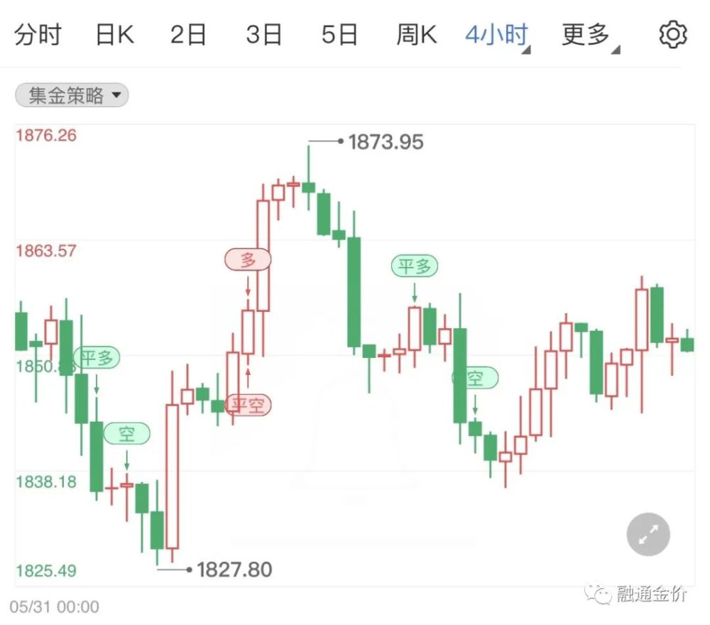 2022下半年黄金走势预测的简单介绍-第1张图片-翡翠网