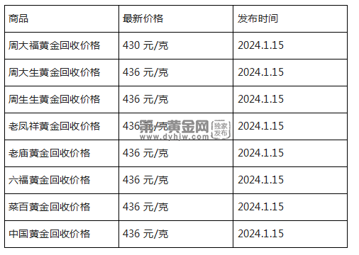 现在黄金回收价格多少钱一克?(2024年1月15日)-第1张图片-翡翠网