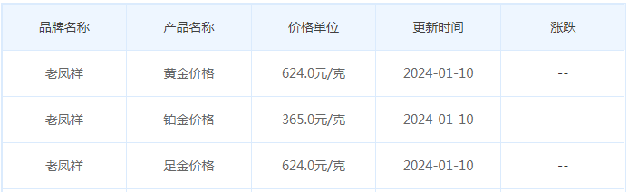 1月10日黄金价格多少?黄金价格今天多少一克?附国内品牌金店价格表-第5张图片-翡翠网